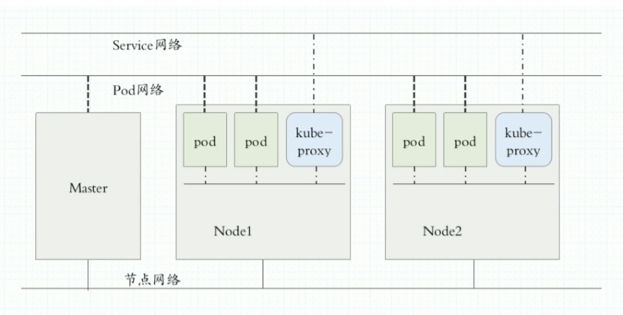 ./img/k8s_basic/net.png